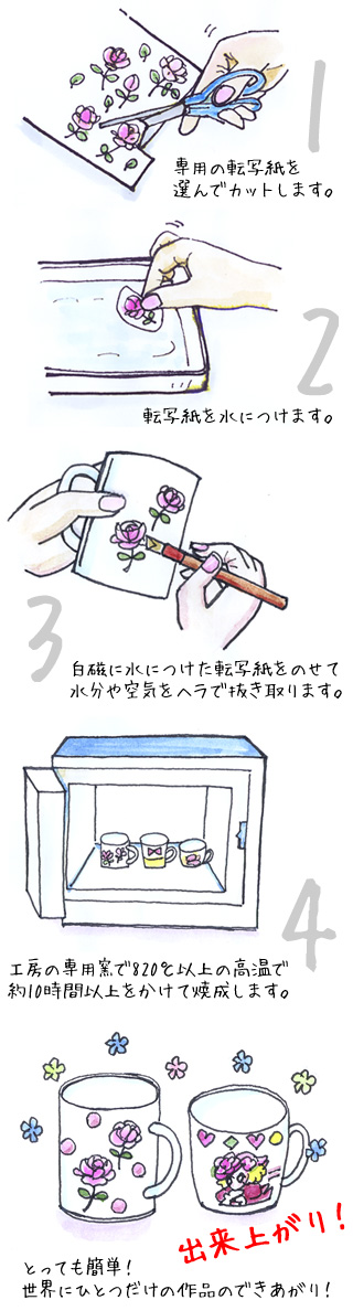 ポーセ絵付け体験の流れ